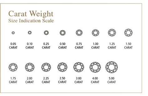 weight of a carat in grams