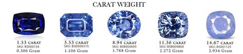 weight of carats in grams