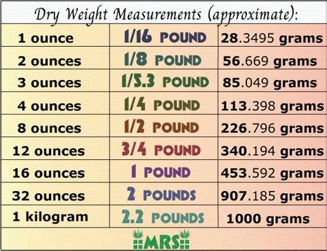 weight of quarter in grams