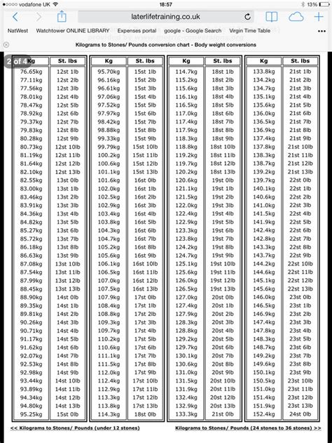 weight stone conversion