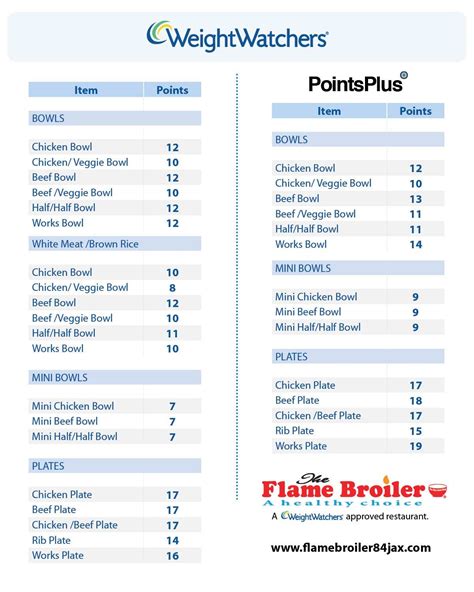 weight watcher point calculator