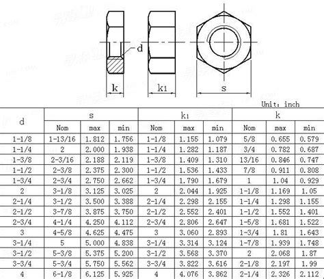 weights of metric heavy hex nuts Doc