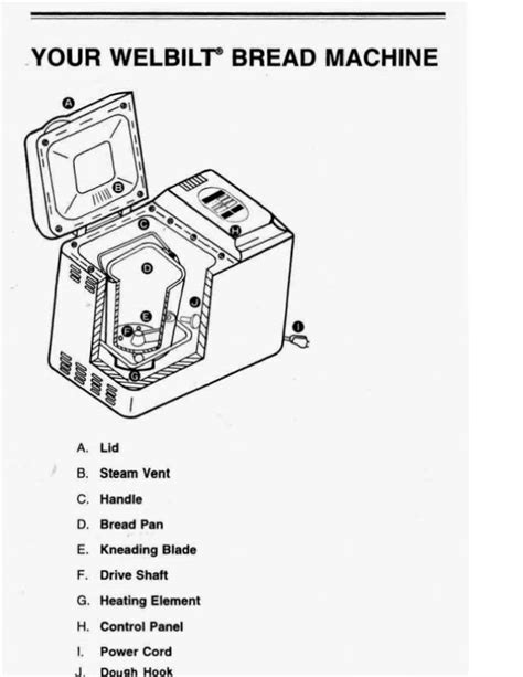 welbilt bread machine abm4100t manual PDF