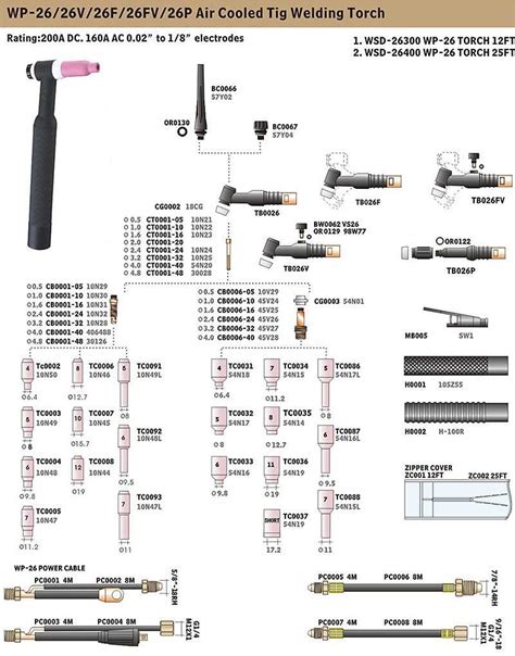 Weldcraft Tig Torch Catalog