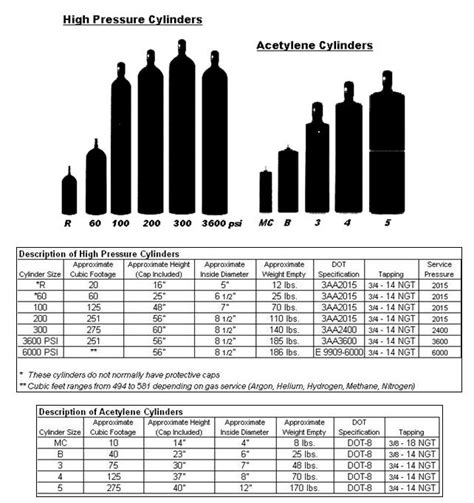 Welding Cylinder Size Chart