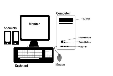 well labelled computer system diagram Doc