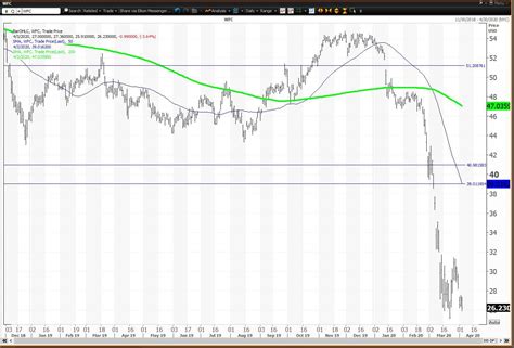 wells fargo stock price today