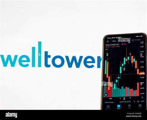 welltower inc stock