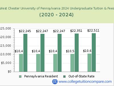 west chester university tuition and room and board