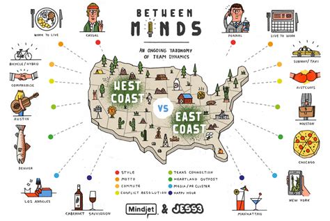west coasters vs east coasters