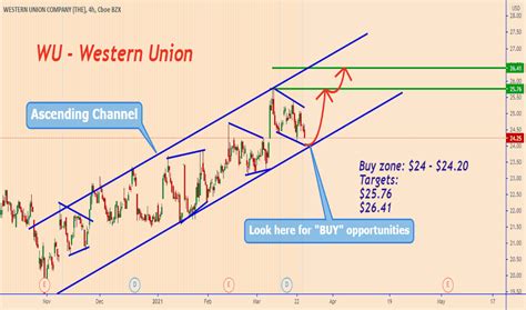 western union stock