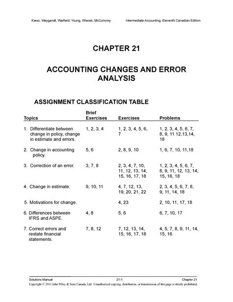 weygt solution manual pdf Reader