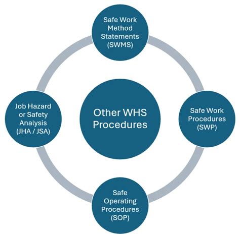 wh smith operation processes diagram PDF