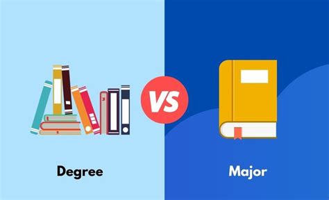 what's the difference between degree and major