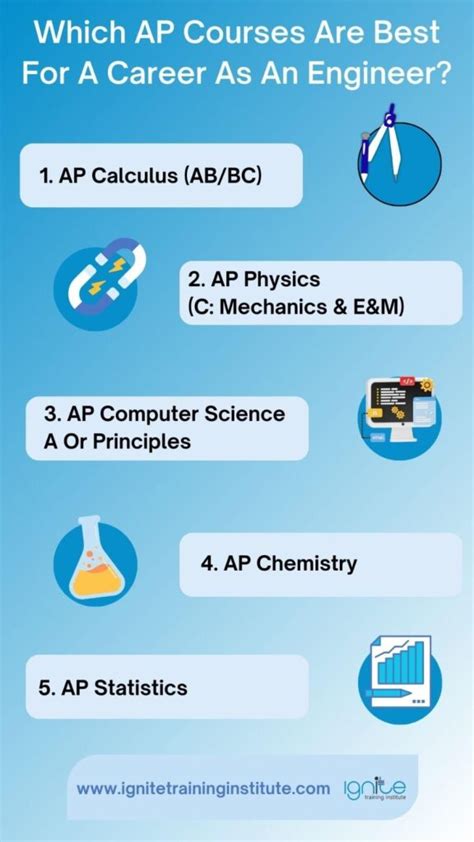 what ap courses should i take ocean engineering