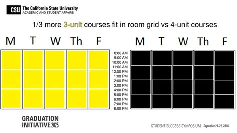 what are 1 unit courses in colleg