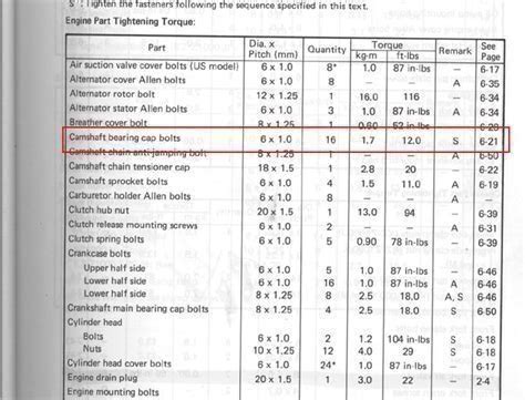 what are cylinder bolt torque specs for suzuki rm85 Ebook PDF