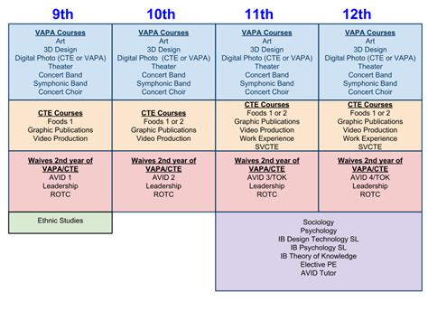 what are elective classes in high school