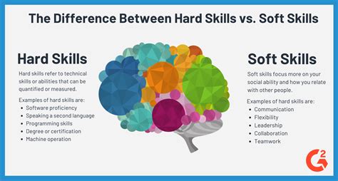 what are hard and soft skills