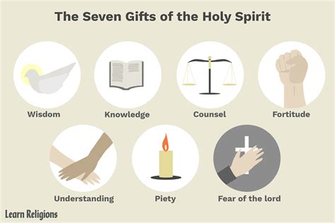 what are spiritual gifts? basics of the faith Kindle Editon