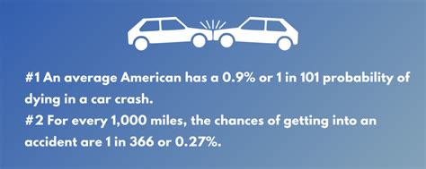 what are the chances of getting into a car accident