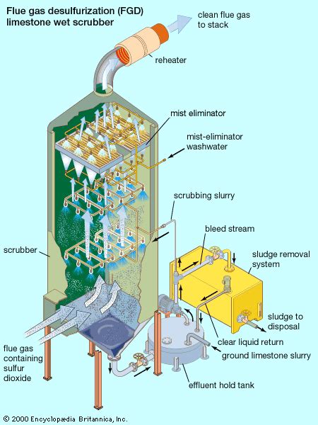 what are the diagrams of anti pollution devices Kindle Editon