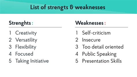 what are your strengths and weaknesses examples