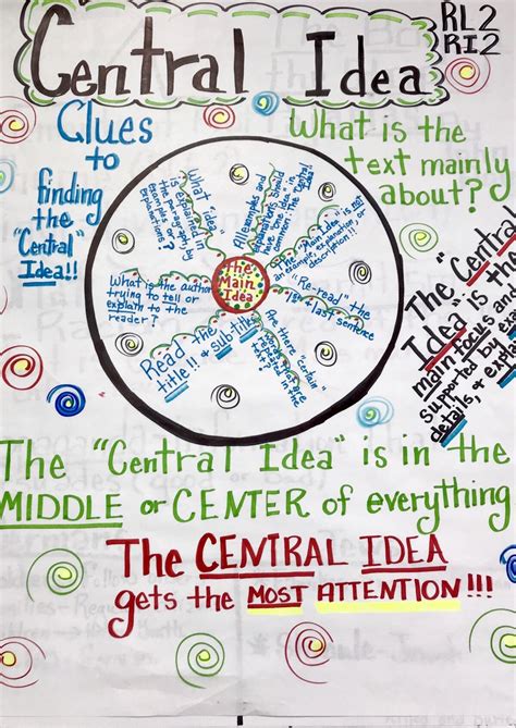 what best describes this summary of the central idea