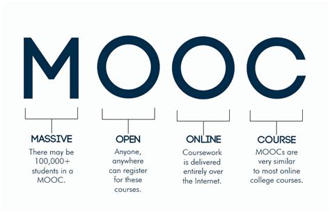 what campus leaders need to know about moocs Reader