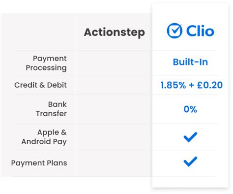 what can clio do that actionstep can't