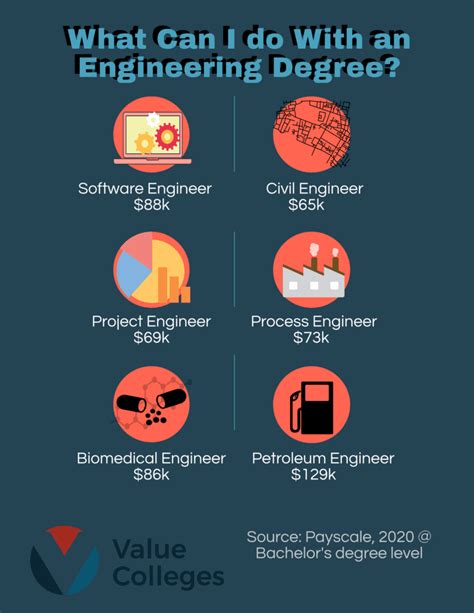 what can i do with an engineering degree
