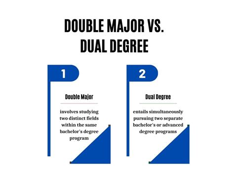 what can i dual major with math