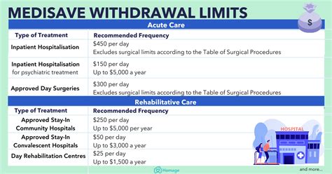 what can medisave be used for