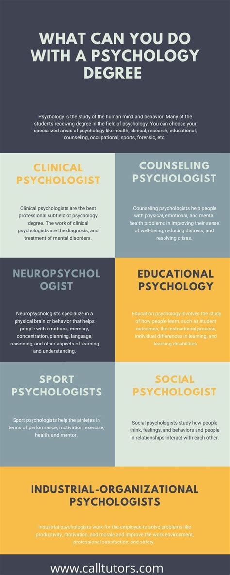 what can you do with a bachelor's degree in psychology