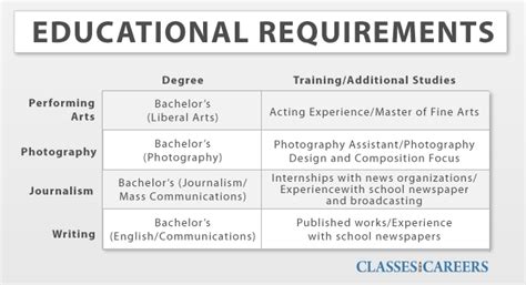 what can you do with a bachelor's in liberal arts