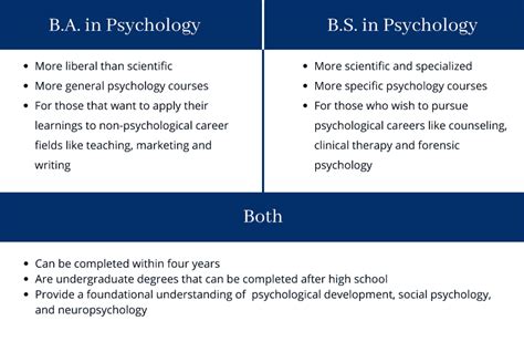 what can you do with a bs in psychology