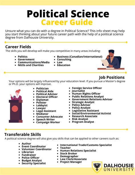 what can you do with a political science degree