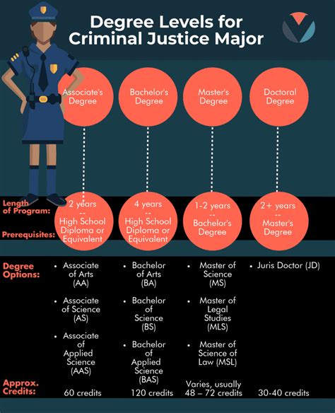 what can you do with criminal justice degree