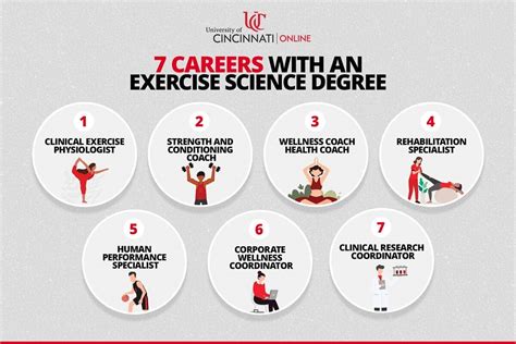 what can you do with exercise science degree