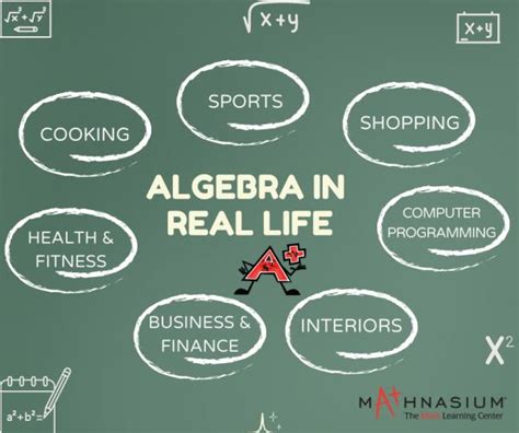 what careers use algebra