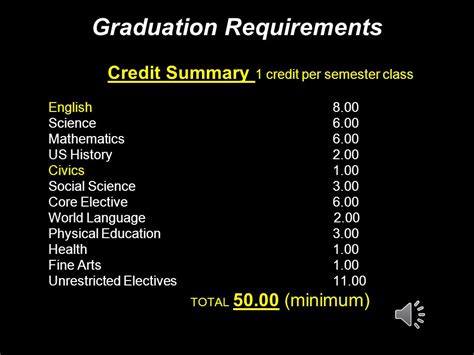 what classes do you need for college