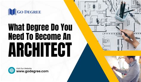 what degree does an architect need