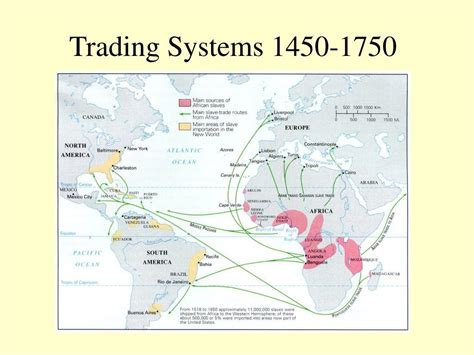 what did the ortaq system do for traders