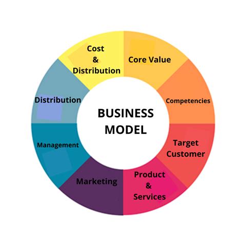 what do you leanr in business school