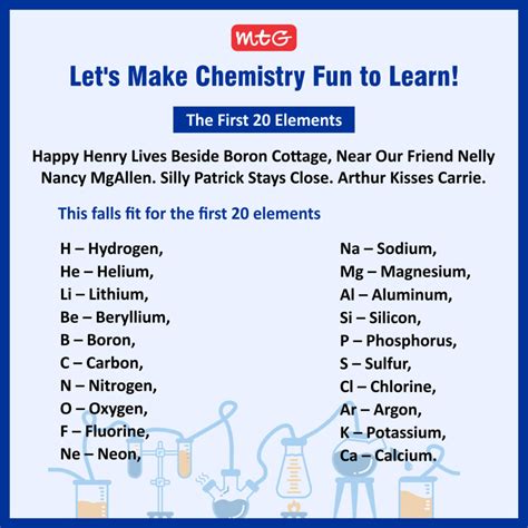 what do you learn in chemistry