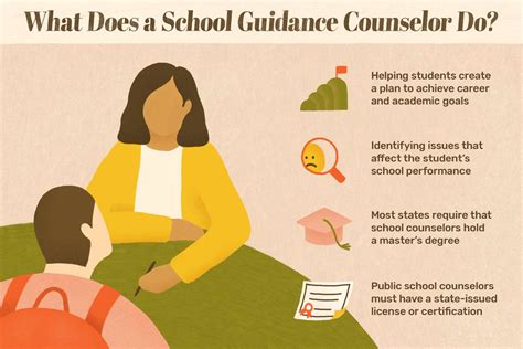what do you need to be a guidance counselor