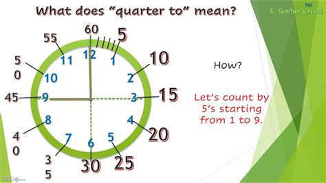 what does a quarter after mean