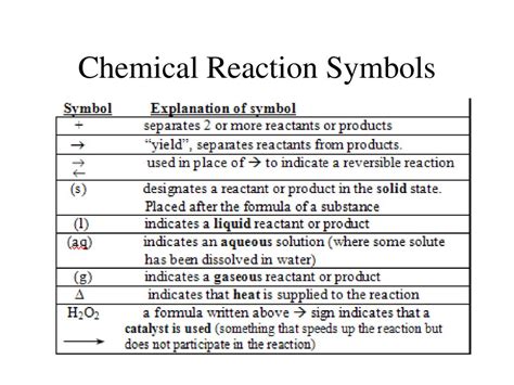 what does an ag symbol mean in a reaction equation