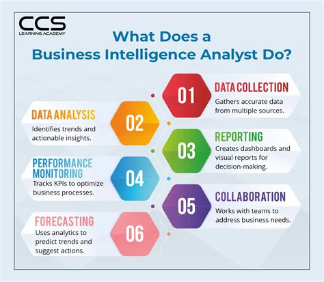 what does an intelligence analyst do