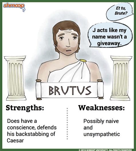 what does brutus 1 argue